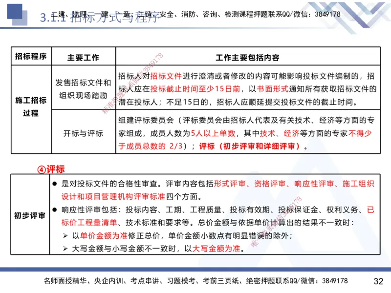 02.2025黄雨诗-核心考点速记-管理2_2026年一级建造师_2026年一建管理_2025年一建管理SVIP_02-基础精讲✿高端面授✿深度强化_33-管理《核心考点速记》黄雨诗HX_讲义
