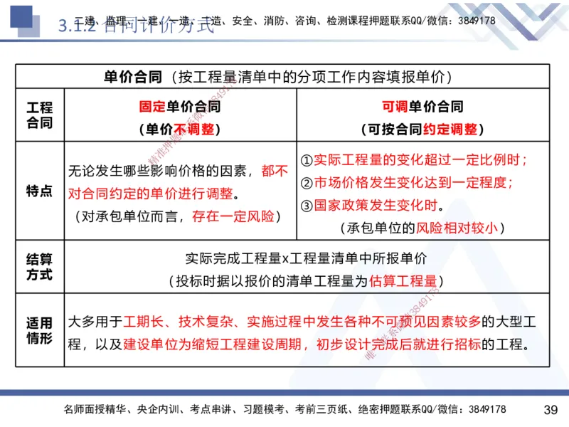 02.2025黄雨诗-核心考点速记-管理2_2026年一级建造师_2026年一建管理_2025年一建管理SVIP_02-基础精讲✿高端面授✿深度强化_33-管理《核心考点速记》黄雨诗HX_讲义