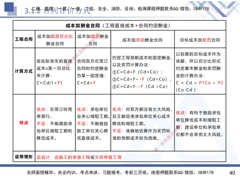 02.2025黄雨诗-核心考点速记-管理2_2026年一级建造师_2026年一建管理_2025年一建管理SVIP_02-基础精讲✿高端面授✿深度强化_33-管理《核心考点速记》黄雨诗HX_讲义