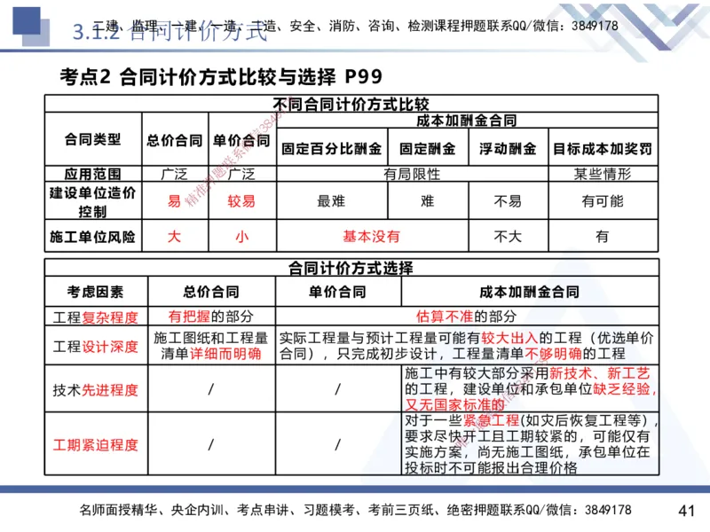 02.2025黄雨诗-核心考点速记-管理2_2026年一级建造师_2026年一建管理_2025年一建管理SVIP_02-基础精讲✿高端面授✿深度强化_33-管理《核心考点速记》黄雨诗HX_讲义