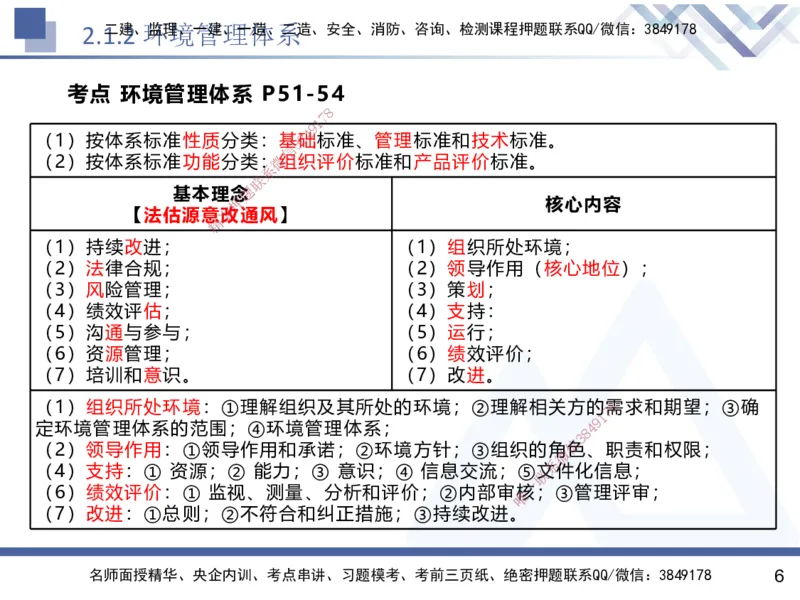 02.2025黄雨诗-核心考点速记-管理2_2026年一级建造师_2026年一建管理_2025年一建管理SVIP_02-基础精讲✿高端面授✿深度强化_33-管理《核心考点速记》黄雨诗HX_讲义