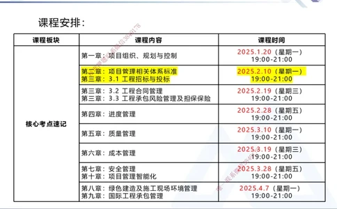 02.2025黄雨诗-核心考点速记-管理2_2026年一级建造师_2026年一建管理_2025年一建管理SVIP_02-基础精讲✿高端面授✿深度强化_33-管理《核心考点速记》黄雨诗HX_讲义