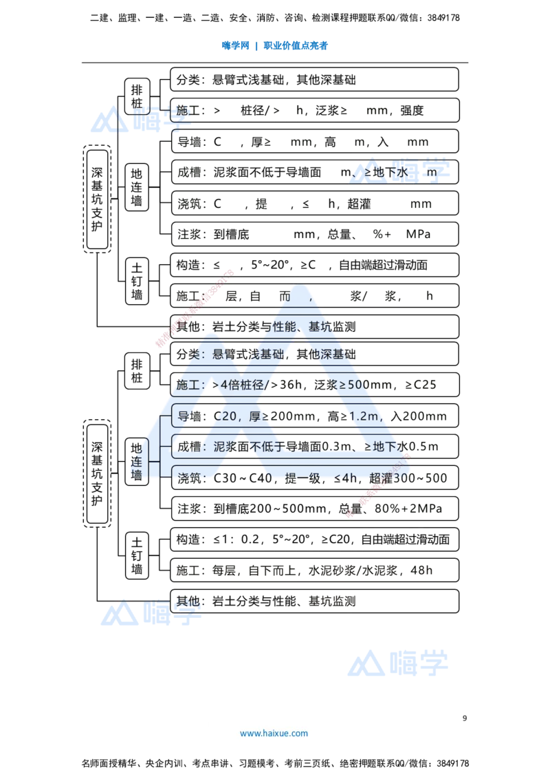 15.2025臧雪志-3D实景通关-第3章施工技术3.2土石方工程-1_2026年一级建造师_2026年一建建筑_2025年一建建筑SVIP_02-基础精讲✿高端面授✿深度强化_26-建筑《实景精讲通关》臧雪志HX