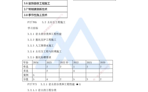 15.2025臧雪志-3D实景通关-第3章施工技术3.2土石方工程-1_2026年一级建造师_2026年一建建筑_2025年一建建筑SVIP_02-基础精讲✿高端面授✿深度强化_26-建筑《实景精讲通关》臧雪志HX