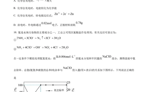 2022年高考化学试卷（福建）（空白卷）_历年高考真题合集_化学历年高考真题_新&middot;Word版2008-2025&middot;高考化学真题_化学（按年份分类）2008-2025_2022&middot;高考化学真题