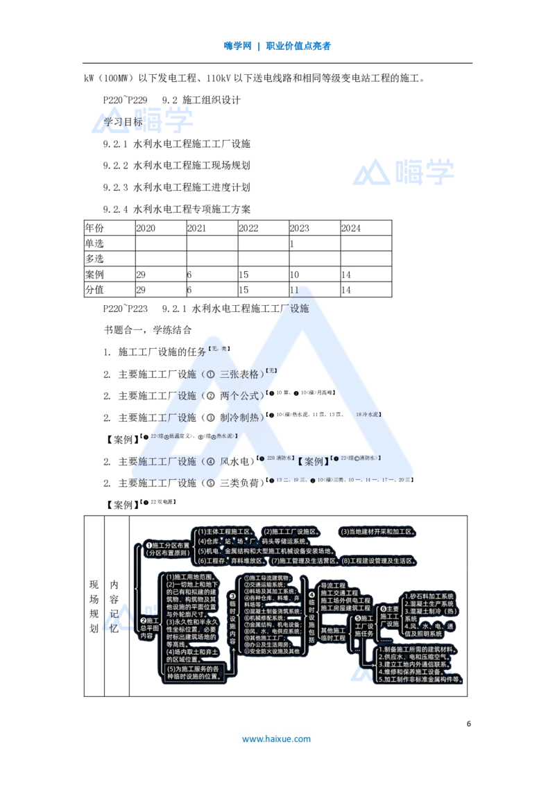 17.2025李想-考前拔分速成-第9章-1_2026年一级建造师_2026年一建水利_2025年一建水利SVIP_04-冲刺串讲✿考点强化✿小灶集训_17-水利《考前拔分速成》李想HX_讲义