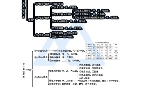 17.2025李想-考前拔分速成-第9章-1_2026年一级建造师_2026年一建水利_2025年一建水利SVIP_04-冲刺串讲✿考点强化✿小灶集训_17-水利《考前拔分速成》李想HX_讲义