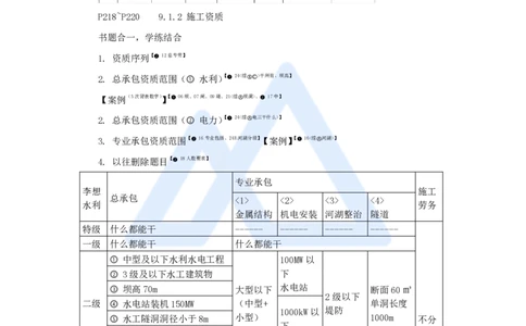 17.2025李想-考前拔分速成-第9章-1_2026年一级建造师_2026年一建水利_2025年一建水利SVIP_04-冲刺串讲✿考点强化✿小灶集训_17-水利《考前拔分速成》李想HX_讲义
