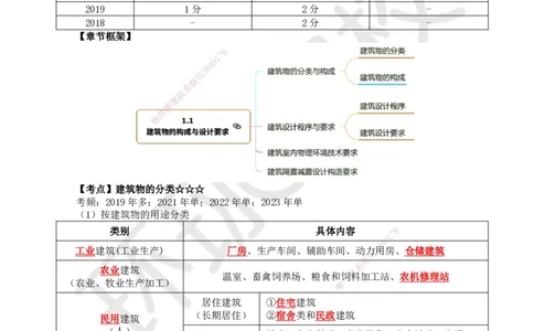 02.第1讲-11建筑物的构成与设计要求（1）_2026年一级建造师_2026年一建建筑_2025年一建建筑SVIP_02-基础精讲✿高端面授✿深度强化_25-建筑《考点精讲班》龙炎飞、马红HQ_马红