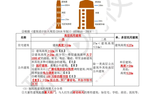 02.第1讲-11建筑物的构成与设计要求（1）_2026年一级建造师_2026年一建建筑_2025年一建建筑SVIP_02-基础精讲✿高端面授✿深度强化_25-建筑《考点精讲班》龙炎飞、马红HQ_马红