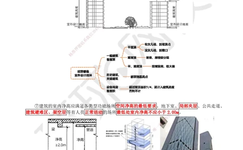 02.第1讲-11建筑物的构成与设计要求（1）_2026年一级建造师_2026年一建建筑_2025年一建建筑SVIP_02-基础精讲✿高端面授✿深度强化_25-建筑《考点精讲班》龙炎飞、马红HQ_马红