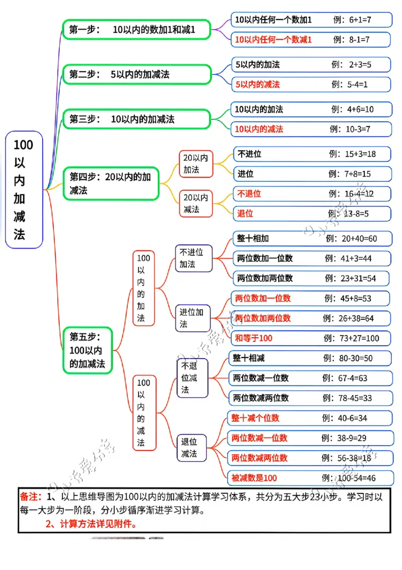 卡片+-+_小学全网线上同款资料_36号文件速算_速算_速算和思维