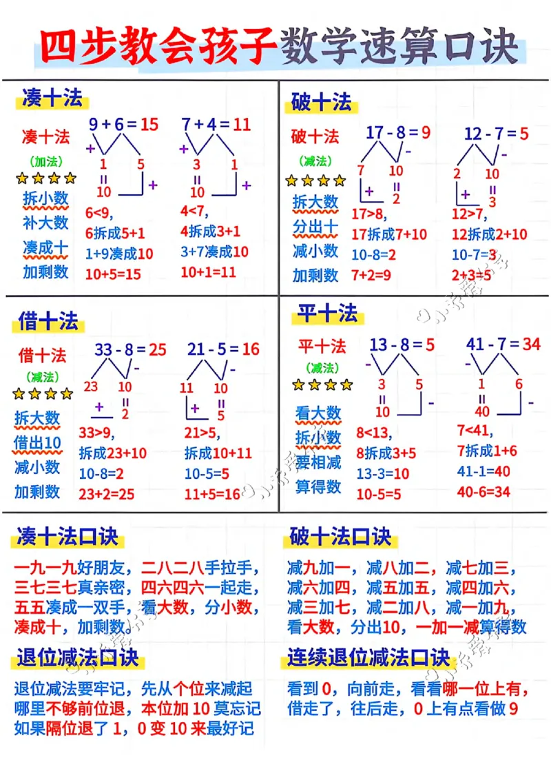 卡片+-+_小学全网线上同款资料_36号文件速算_速算_速算和思维