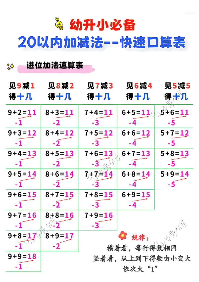 卡片+-+_小学全网线上同款资料_36号文件速算_速算_速算和思维