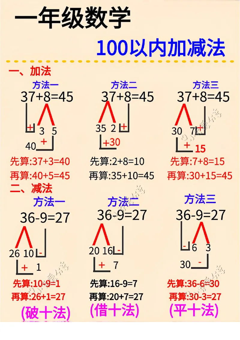 卡片+-+_小学全网线上同款资料_36号文件速算_速算_速算和思维