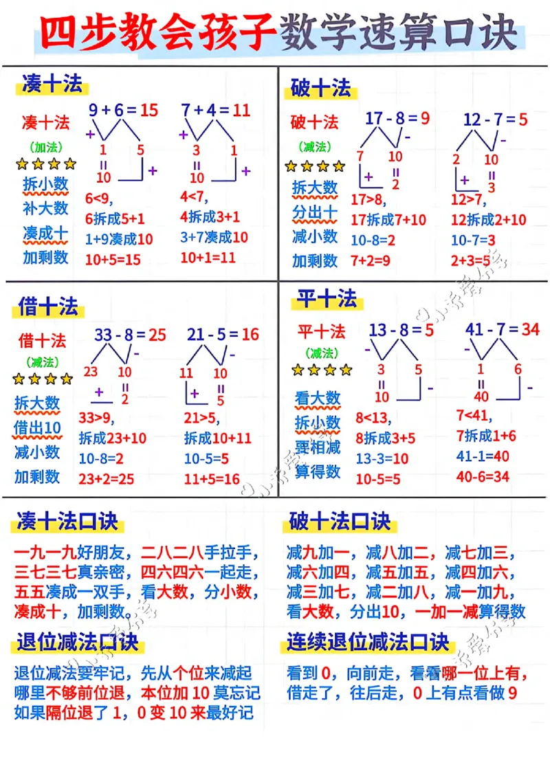 卡片+-+_小学全网线上同款资料_36号文件速算_速算_速算和思维