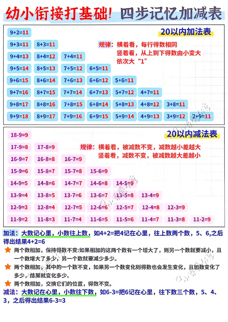 卡片+-+_小学全网线上同款资料_36号文件速算_速算_速算和思维