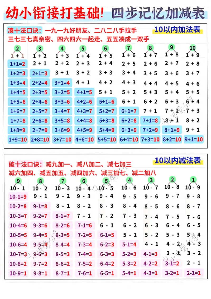 卡片+-+_小学全网线上同款资料_36号文件速算_速算_速算和思维