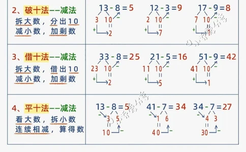 卡片+-+_小学全网线上同款资料_36号文件速算_速算_速算和思维