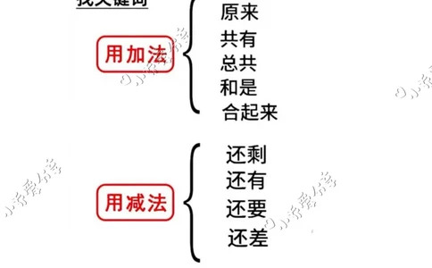 卡片+-+_小学全网线上同款资料_36号文件速算_速算_速算和思维