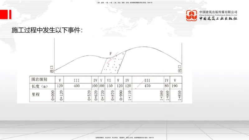 6.16一建《公路》全国大模考解析公开课下_2026年一级建造师_2026年一建公路_2025年一建公路SVIP_02-基础精讲✿高端面授✿深度强化_03-公路《前期全套课》朱娟婷JGS_讲义