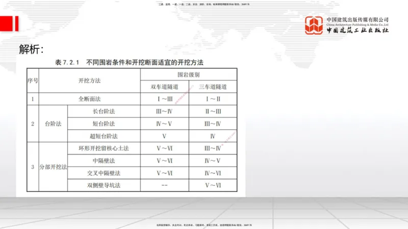 6.16一建《公路》全国大模考解析公开课下_2026年一级建造师_2026年一建公路_2025年一建公路SVIP_02-基础精讲✿高端面授✿深度强化_03-公路《前期全套课》朱娟婷JGS_讲义