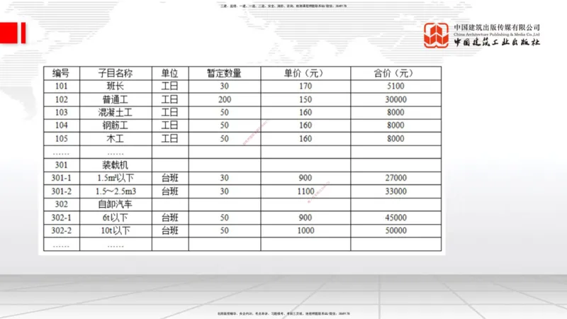 6.16一建《公路》全国大模考解析公开课下_2026年一级建造师_2026年一建公路_2025年一建公路SVIP_02-基础精讲✿高端面授✿深度强化_03-公路《前期全套课》朱娟婷JGS_讲义