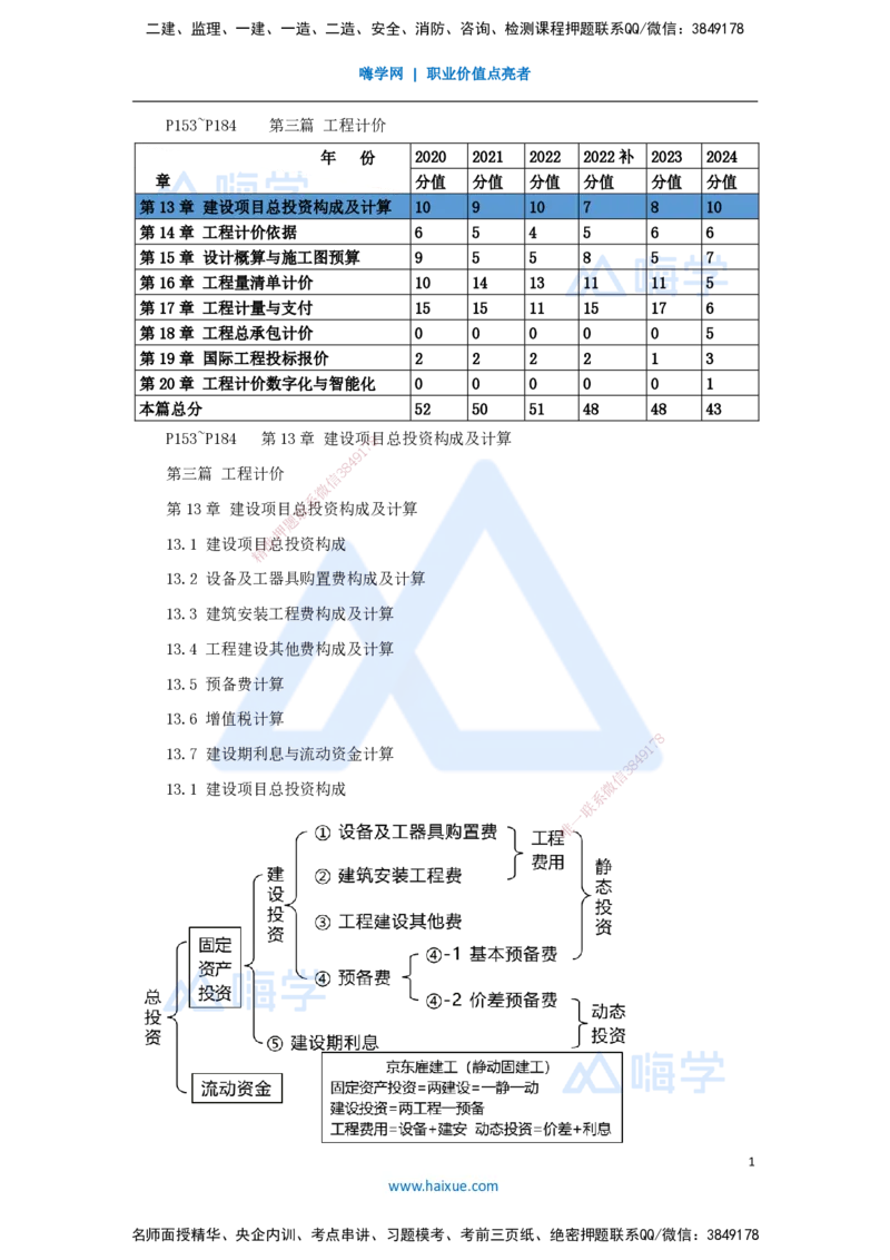 14.2025王晓波-考前拔分速成-第13章建设项目总投资构成及计算1_2026年一级建造师_2026年一建经济_2025年一建经济SVIP_04-冲刺串讲✿考点强化✿小灶集训_讲义