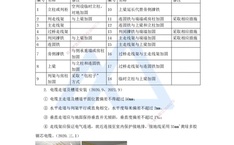 13.2025杨鹏-名师精讲通关-第二章（13）2.1.1机房设备安装1_2026年一级建造师_2026年一建通信_2025年一建通信SVIP_02-基础精讲✿高端面授✿深度强化_讲义