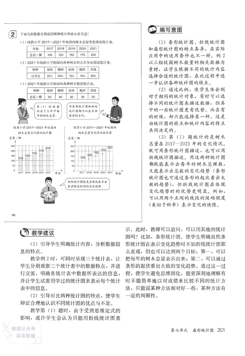 人教版教师教学用书数学六年级上册_《教师教学用书（教参）》25秋数学1-6年级上册（人教版）