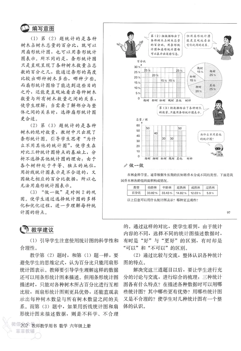 人教版教师教学用书数学六年级上册_《教师教学用书（教参）》25秋数学1-6年级上册（人教版）