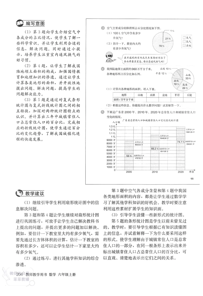 人教版教师教学用书数学六年级上册_《教师教学用书（教参）》25秋数学1-6年级上册（人教版）