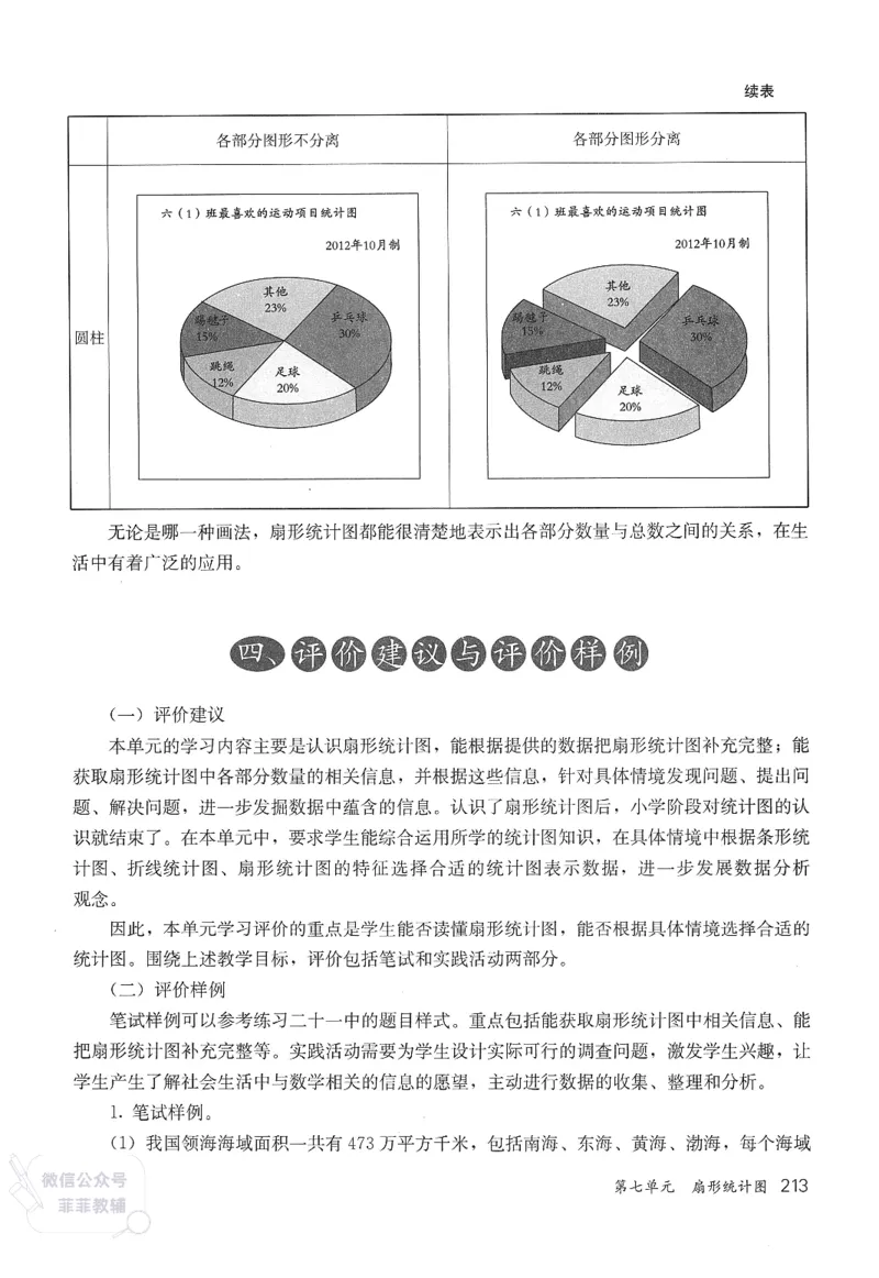 人教版教师教学用书数学六年级上册_《教师教学用书（教参）》25秋数学1-6年级上册（人教版）