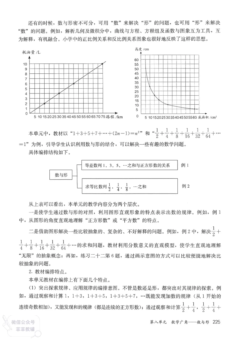 人教版教师教学用书数学六年级上册_《教师教学用书（教参）》25秋数学1-6年级上册（人教版）