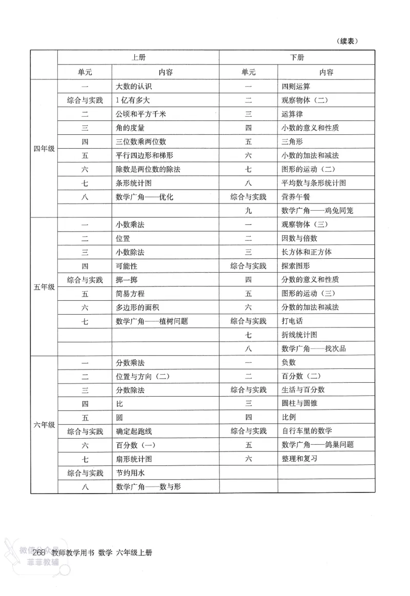 人教版教师教学用书数学六年级上册_《教师教学用书（教参）》25秋数学1-6年级上册（人教版）