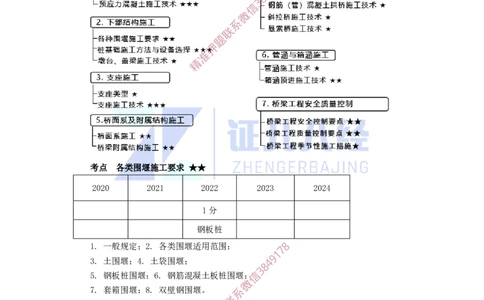 15.一建市政基础精学-16-各类围堰施工要求_2026年一级建造师_2026年一建市政_2025年一建市政SVIP_02-基础精讲✿高端面授✿深度强化_28-市政《基础精学课》李四德ZBJ推荐
