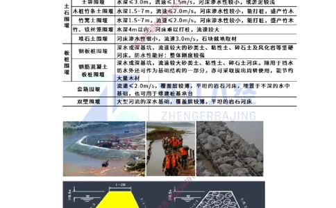 15.一建市政基础精学-16-各类围堰施工要求_2026年一级建造师_2026年一建市政_2025年一建市政SVIP_02-基础精讲✿高端面授✿深度强化_28-市政《基础精学课》李四德ZBJ推荐