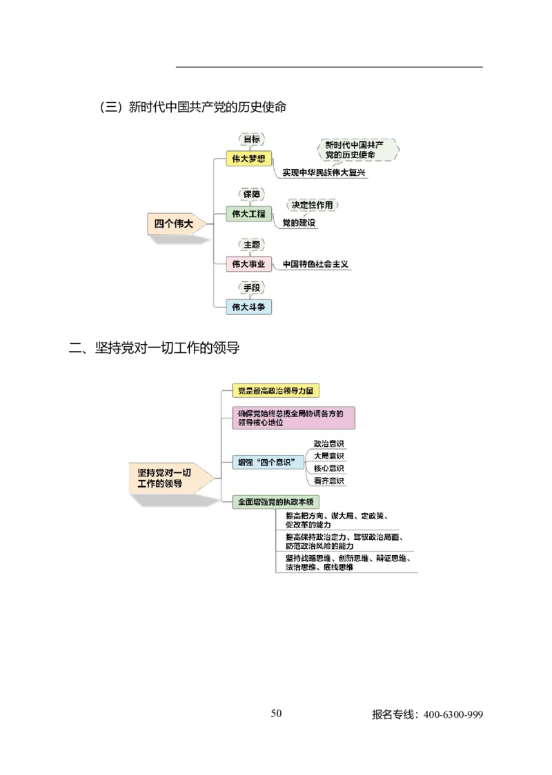 公共科目基础知识-非法_军队文职(1)_04.军队文职思维导图（公共+专业）
