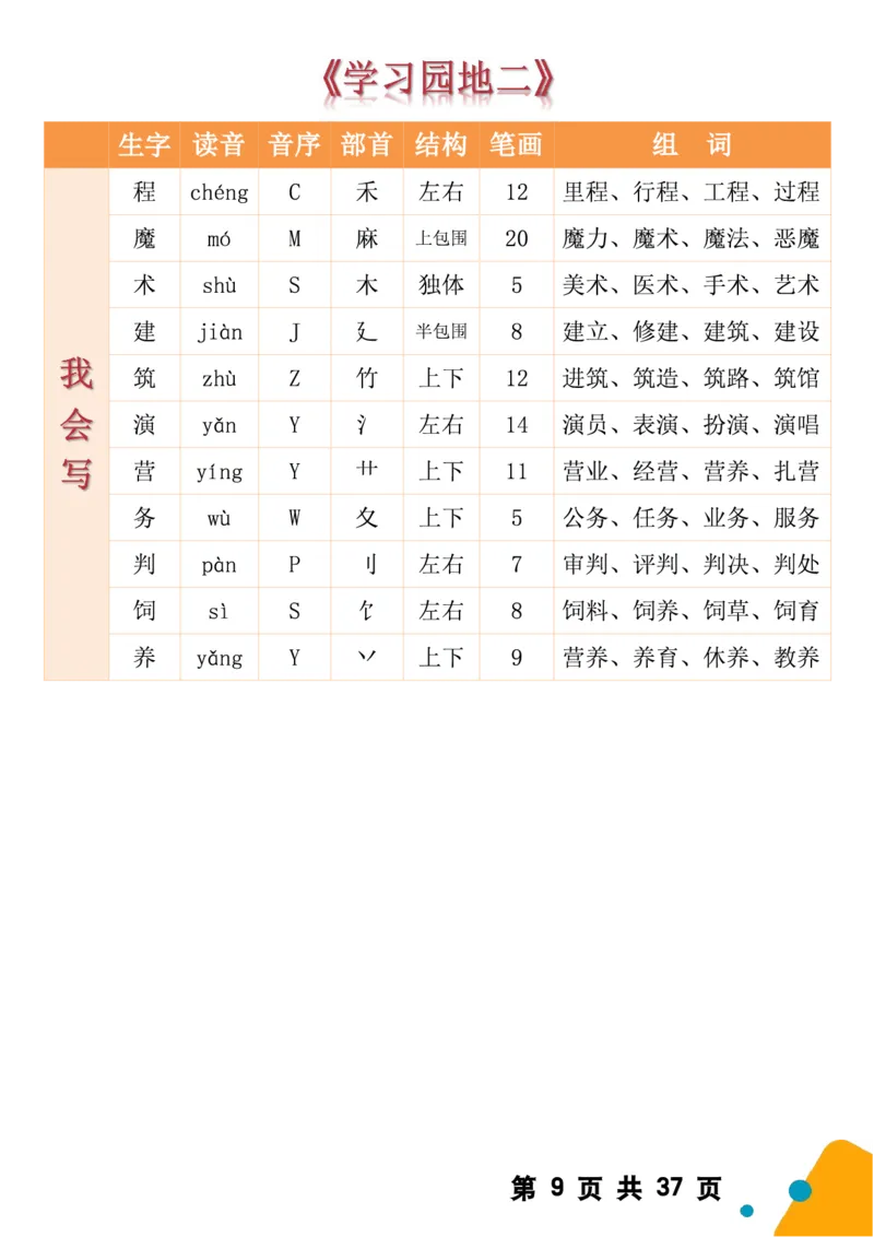 2068二（下）语文全册生字组词（生字拼音音序结构部首组词）37页一类字+二类字_二年级上下册资料_二年级下册小红书同款资料_二下语文_二下语文