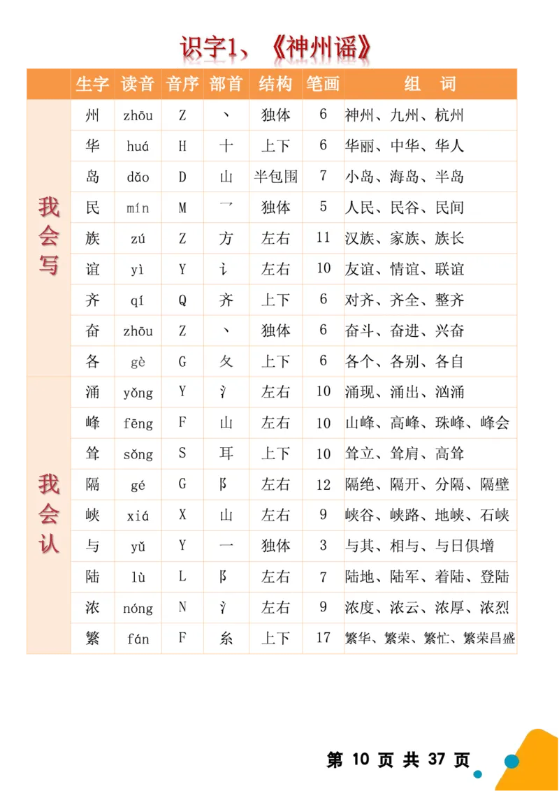 2068二（下）语文全册生字组词（生字拼音音序结构部首组词）37页一类字+二类字_二年级上下册资料_二年级下册小红书同款资料_二下语文_二下语文