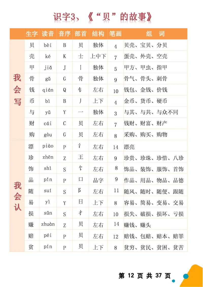 2068二（下）语文全册生字组词（生字拼音音序结构部首组词）37页一类字+二类字_二年级上下册资料_二年级下册小红书同款资料_二下语文_二下语文