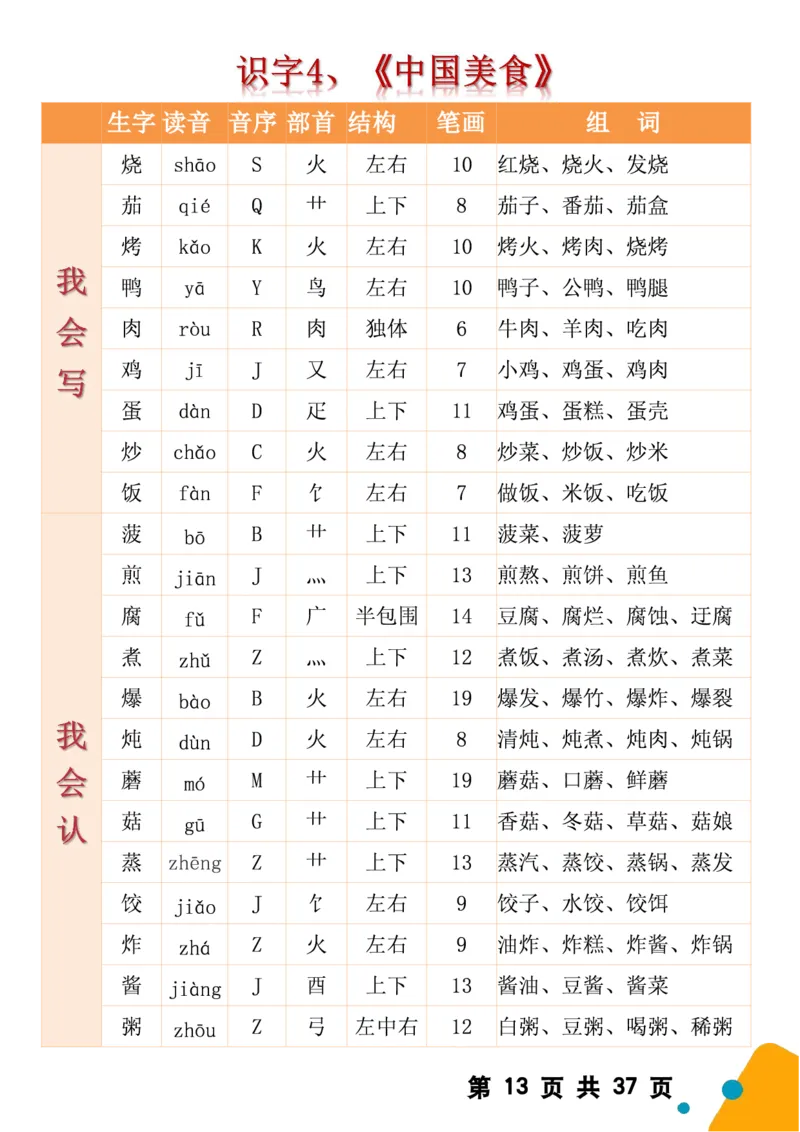2068二（下）语文全册生字组词（生字拼音音序结构部首组词）37页一类字+二类字_二年级上下册资料_二年级下册小红书同款资料_二下语文_二下语文