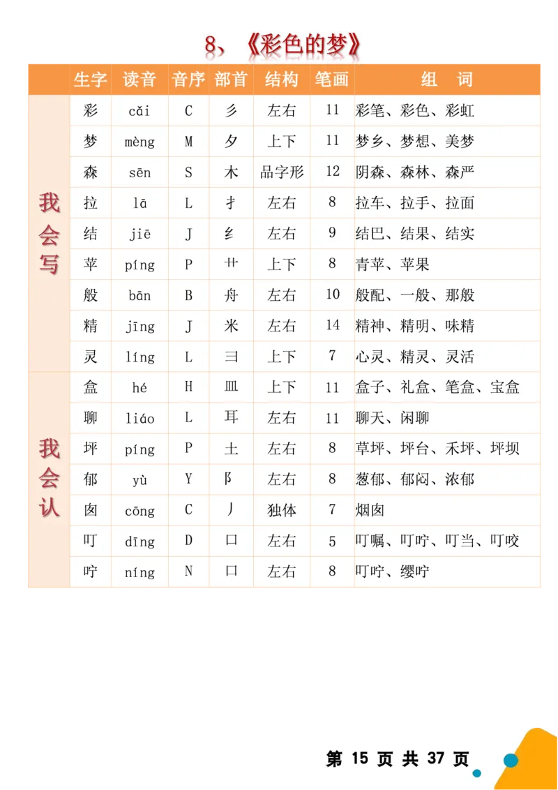2068二（下）语文全册生字组词（生字拼音音序结构部首组词）37页一类字+二类字_二年级上下册资料_二年级下册小红书同款资料_二下语文_二下语文