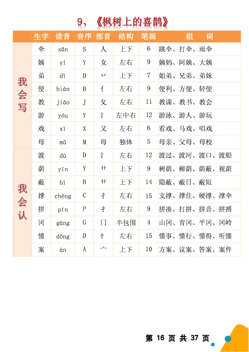 2068二（下）语文全册生字组词（生字拼音音序结构部首组词）37页一类字+二类字_二年级上下册资料_二年级下册小红书同款资料_二下语文_二下语文