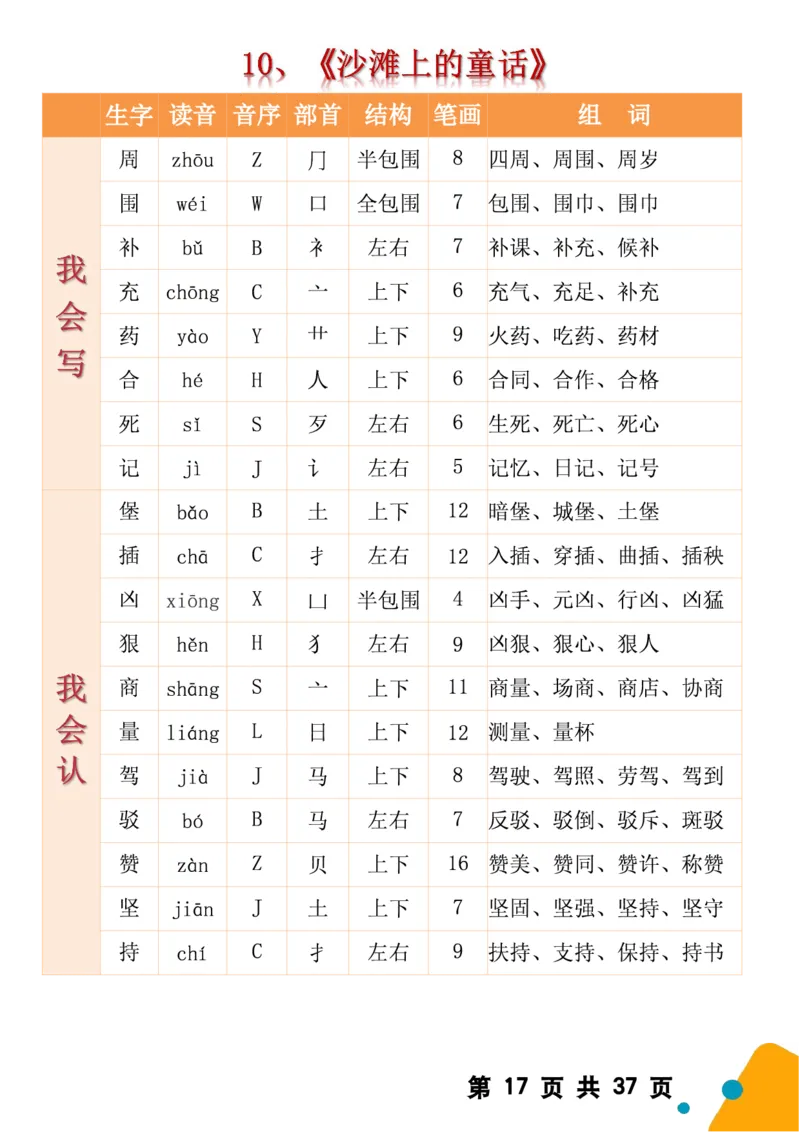 2068二（下）语文全册生字组词（生字拼音音序结构部首组词）37页一类字+二类字_二年级上下册资料_二年级下册小红书同款资料_二下语文_二下语文