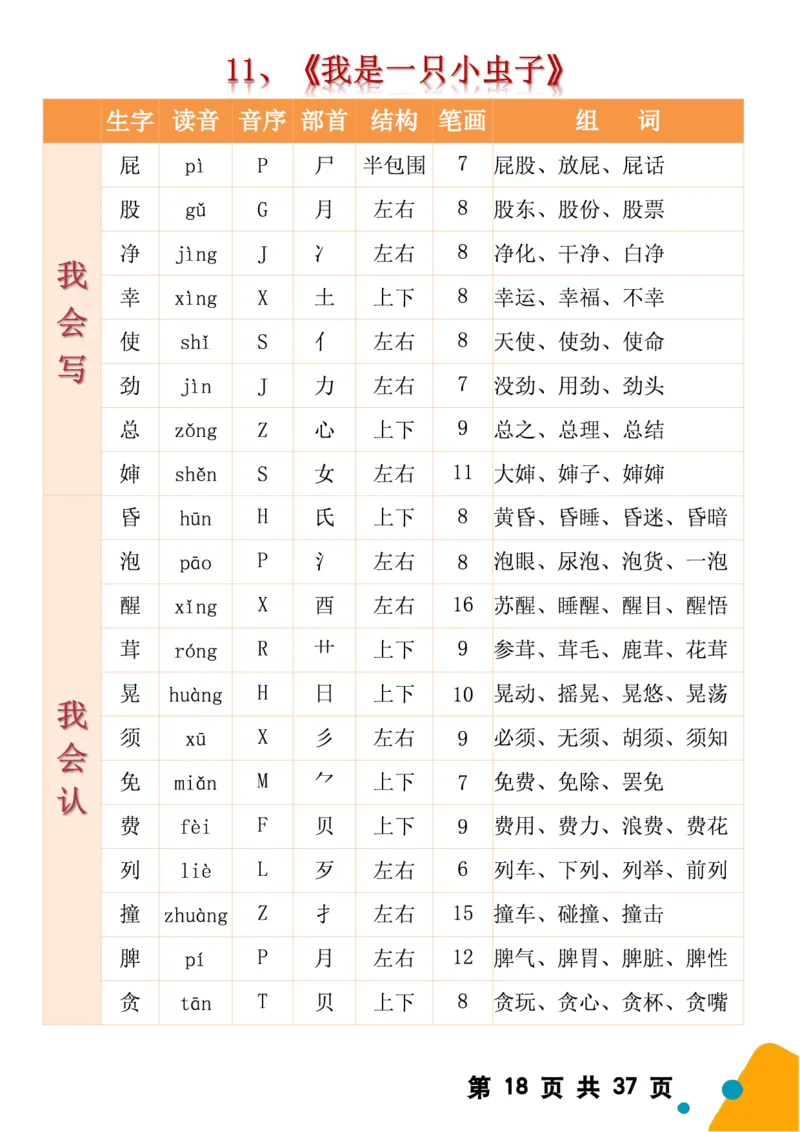 2068二（下）语文全册生字组词（生字拼音音序结构部首组词）37页一类字+二类字_二年级上下册资料_二年级下册小红书同款资料_二下语文_二下语文