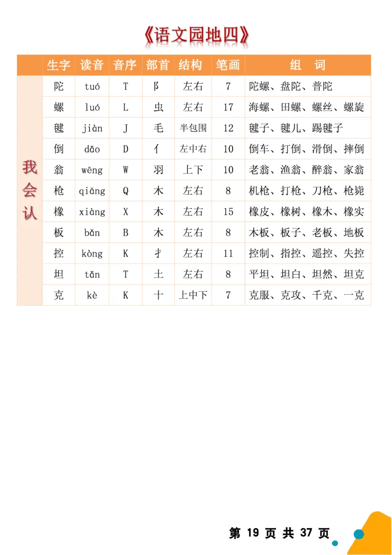2068二（下）语文全册生字组词（生字拼音音序结构部首组词）37页一类字+二类字_二年级上下册资料_二年级下册小红书同款资料_二下语文_二下语文