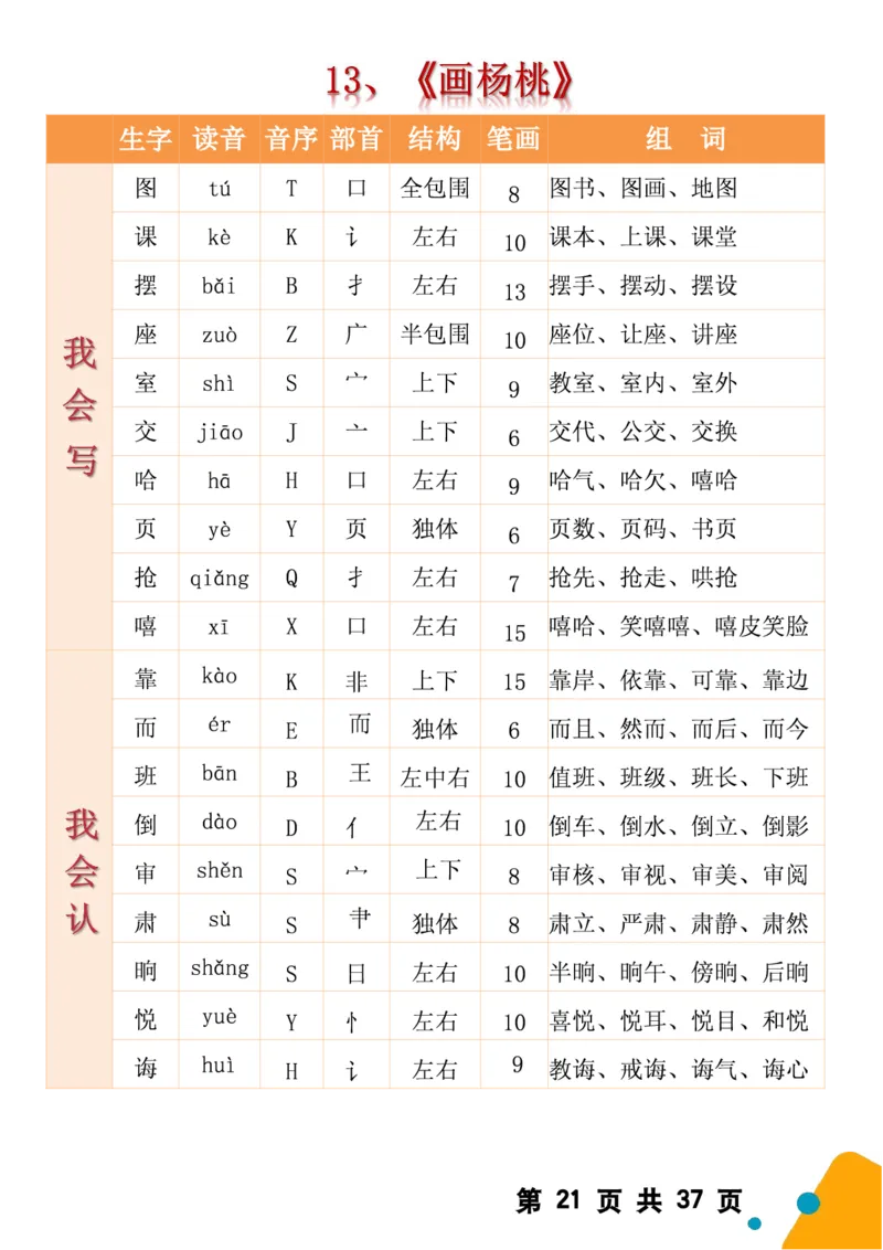 2068二（下）语文全册生字组词（生字拼音音序结构部首组词）37页一类字+二类字_二年级上下册资料_二年级下册小红书同款资料_二下语文_二下语文