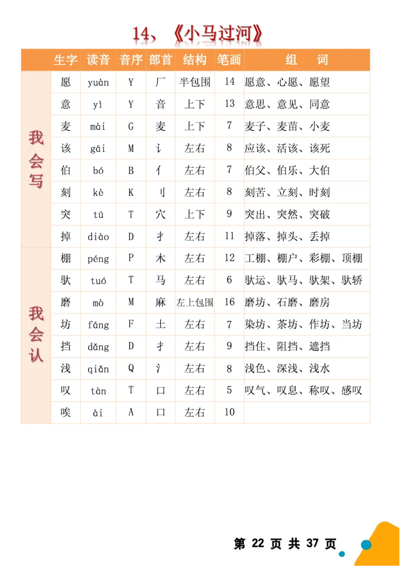 2068二（下）语文全册生字组词（生字拼音音序结构部首组词）37页一类字+二类字_二年级上下册资料_二年级下册小红书同款资料_二下语文_二下语文