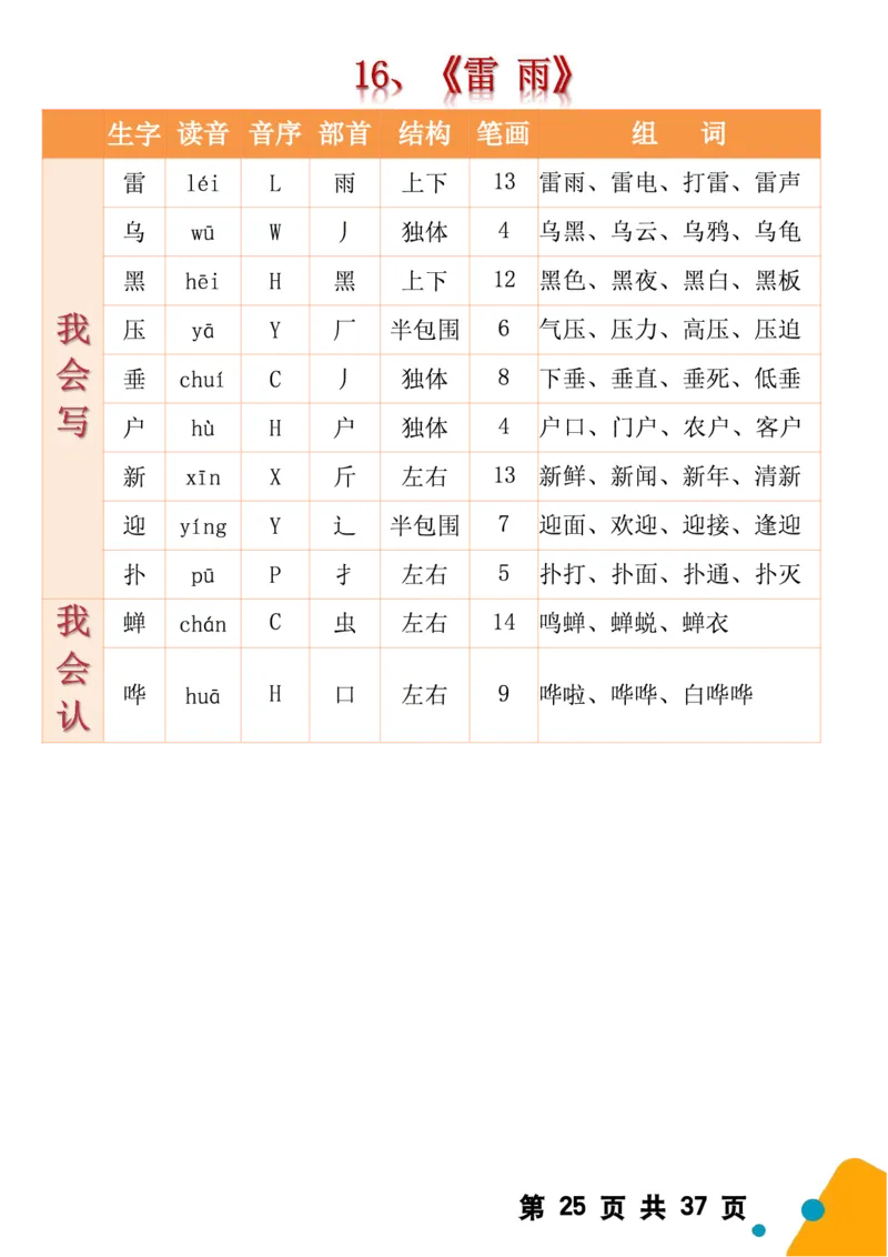 2068二（下）语文全册生字组词（生字拼音音序结构部首组词）37页一类字+二类字_二年级上下册资料_二年级下册小红书同款资料_二下语文_二下语文